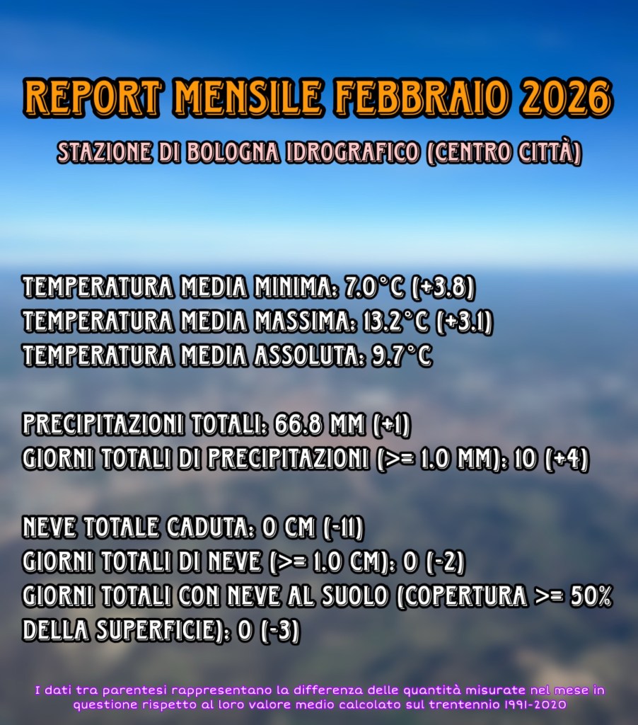 Il report di Febbraio 2026